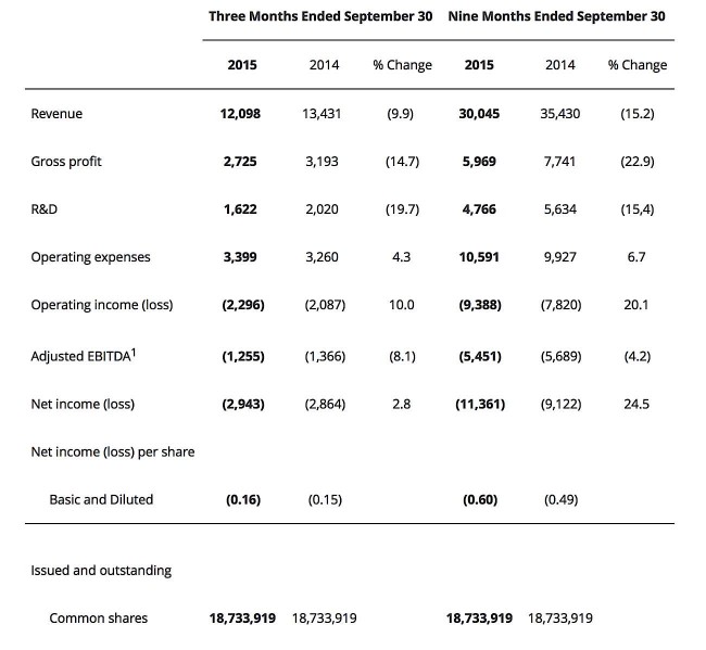 Baylintech-Quarterly Reports Nine Months Ending