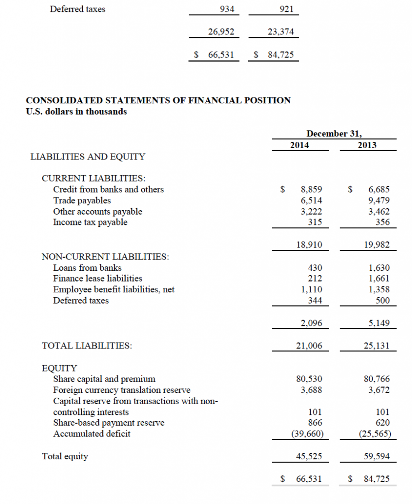 Considated Statements of Financial Position Dec 2014 pt 2