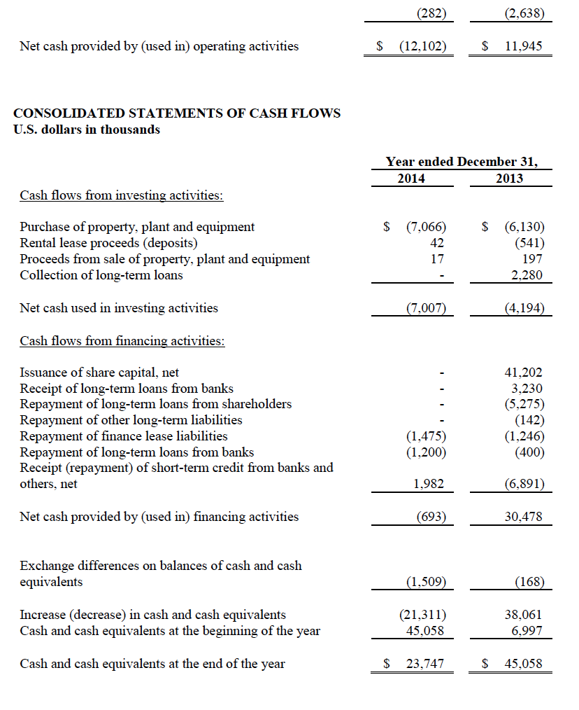 Consolidated 2014 5