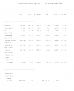 Second quarter 2014