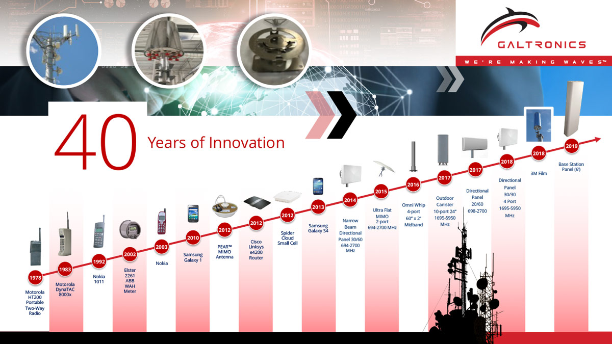Galtronics-timelline-2019 Galtronics-timelline-2019